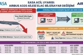 EASA'dan Airbus A320 Ailesi İçin Acil Kodlu Uyarı_ ELAC Bilgisayarları Deği_20251128_232515_0000