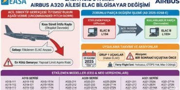 EASA'dan Airbus A320 Ailesi İçin Acil Kodlu Uyarı_ ELAC Bilgisayarları Deği_20251128_232515_0000